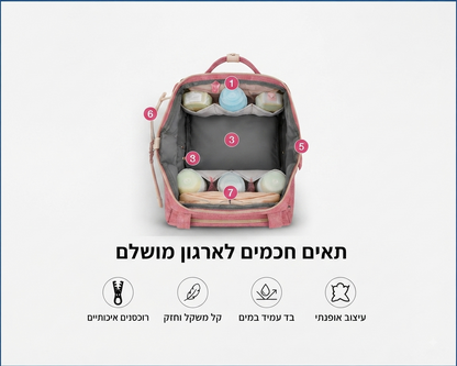תיק אמא 3-ב-1 – כל מה שצריך לתינוק, מסודר ונגיש במקום אחד